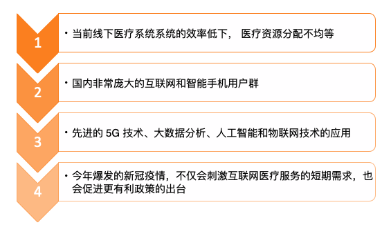 眾安在線：醫療科技新巨頭，估值空間打開 財經 第3張