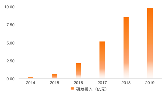 眾安在線：醫療科技新巨頭，估值空間打開 財經 第6張