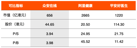 眾安在線：醫療科技新巨頭，估值空間打開 財經 第7張