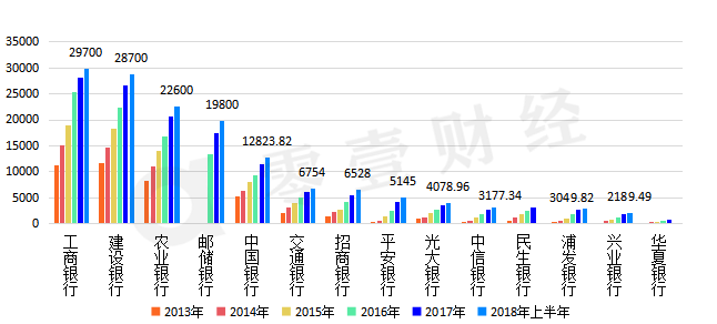 手機銀行哪家強： 建行用戶活躍度最高、招行兩款App趕超四大行 財經 第6張