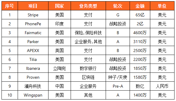全球十大科技顶尖公司排行榜_全球科技公司排名_科技排名全球公司