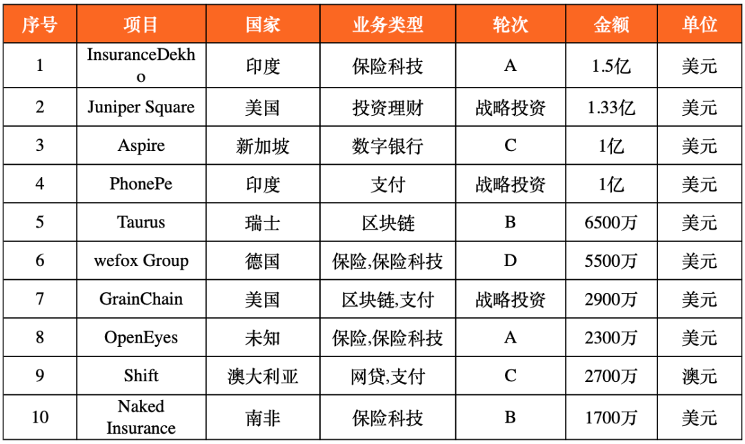 全球科技公司排名_科技排名全球公司有哪些_科技排名全球公司前十