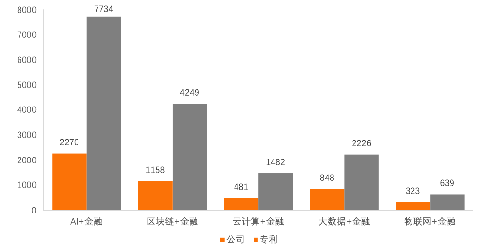 2020年AI+金融專利排行榜TOP50，金融機構占1/2 財經 第2張