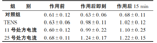 中频为什么能镇痛电刺激镇痛，选择低频还是中频？一篇文章带你了解_https://www.jmylbn.com_新闻资讯_第7张