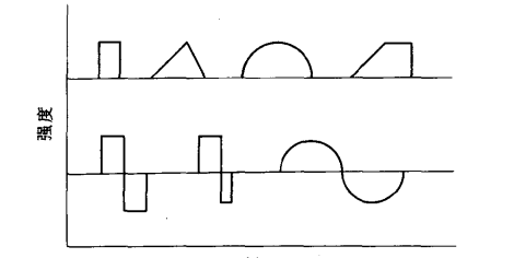 中频为什么能镇痛电刺激镇痛，选择低频还是中频？一篇文章带你了解_https://www.jmylbn.com_新闻资讯_第4张