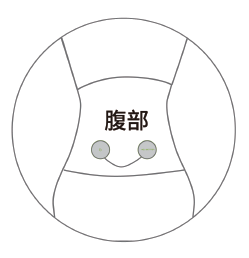 中频电磁治疗仪怎么用干货！耐百特中频治疗仪的十种实用贴法_https://www.jmylbn.com_新闻资讯_第3张