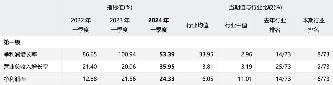 2024年05月17日 东阿阿胶股票