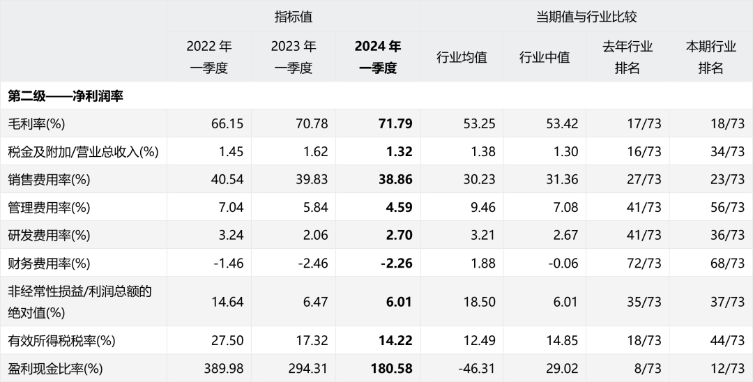 2024年05月17日 东阿阿胶股票