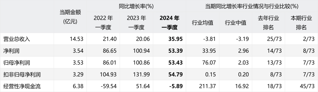 2024年05月17日 东阿阿胶股票