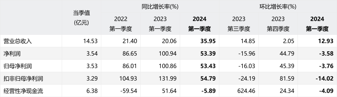 2024年05月17日 东阿阿胶股票