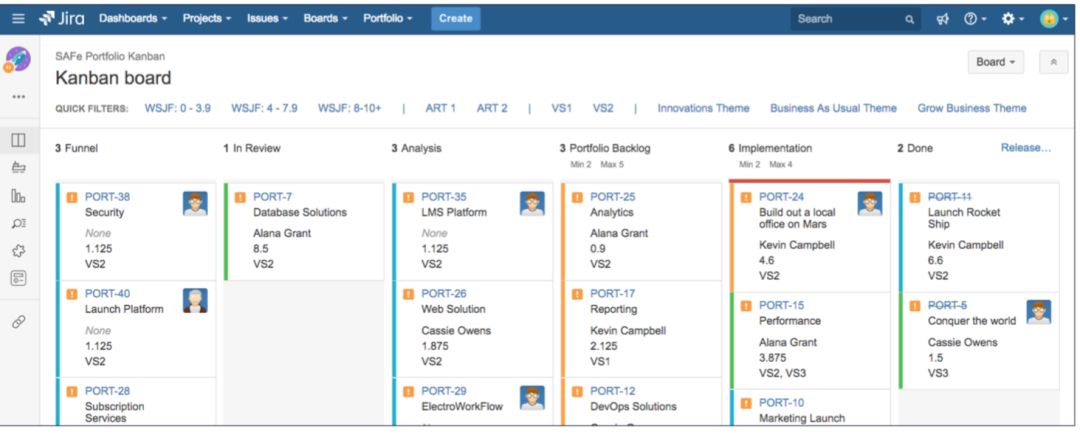 项目组合级别看板