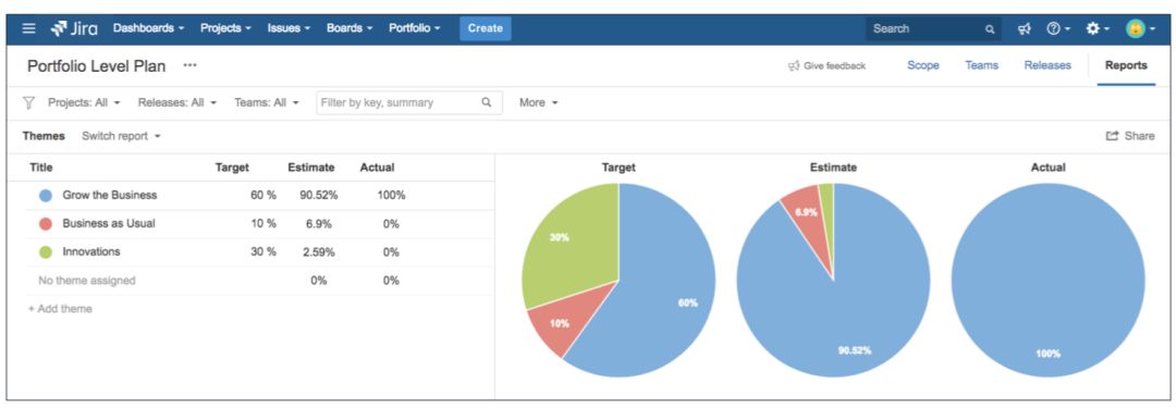 Portfolio for Jira 中的史诗排列和主题分配