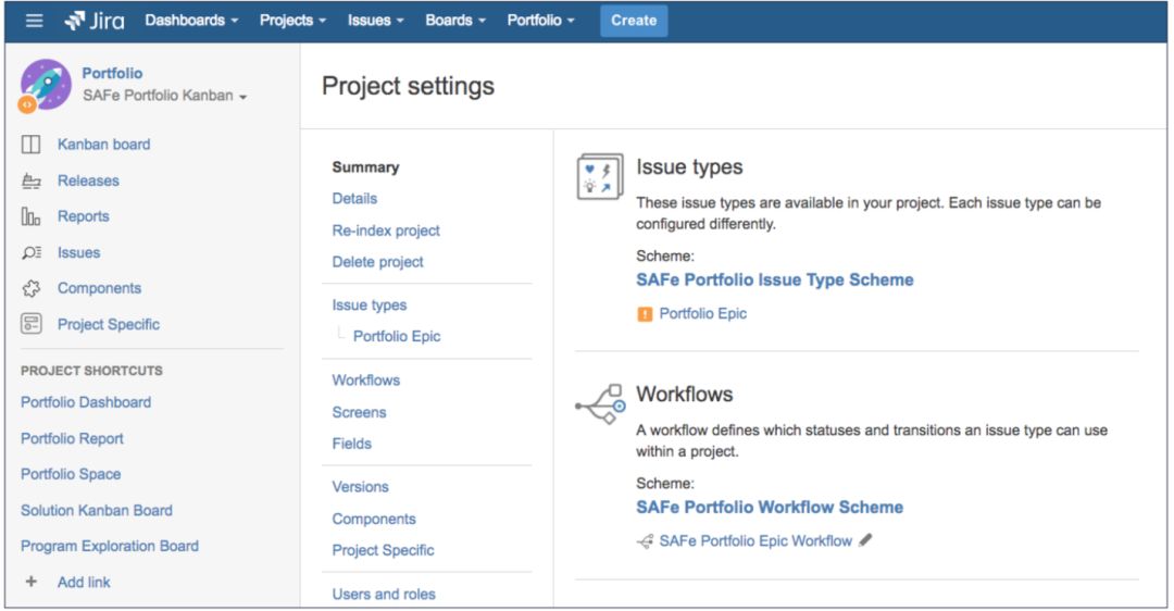 项目组合级别项目