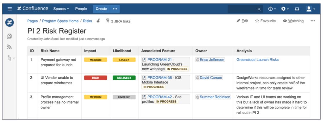 Confluence 中的风险注册页面视图