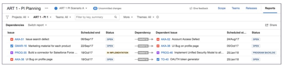  按级别、发布、团队项目等查看Portfolio for Jira的依赖关系
