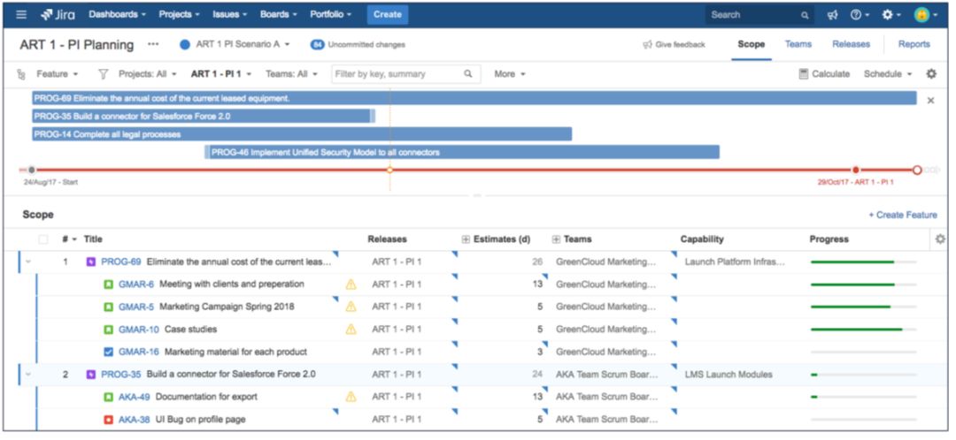 根据 CPR 工作范围，Portfolio for Jira 中 PI 1 出现超额预订