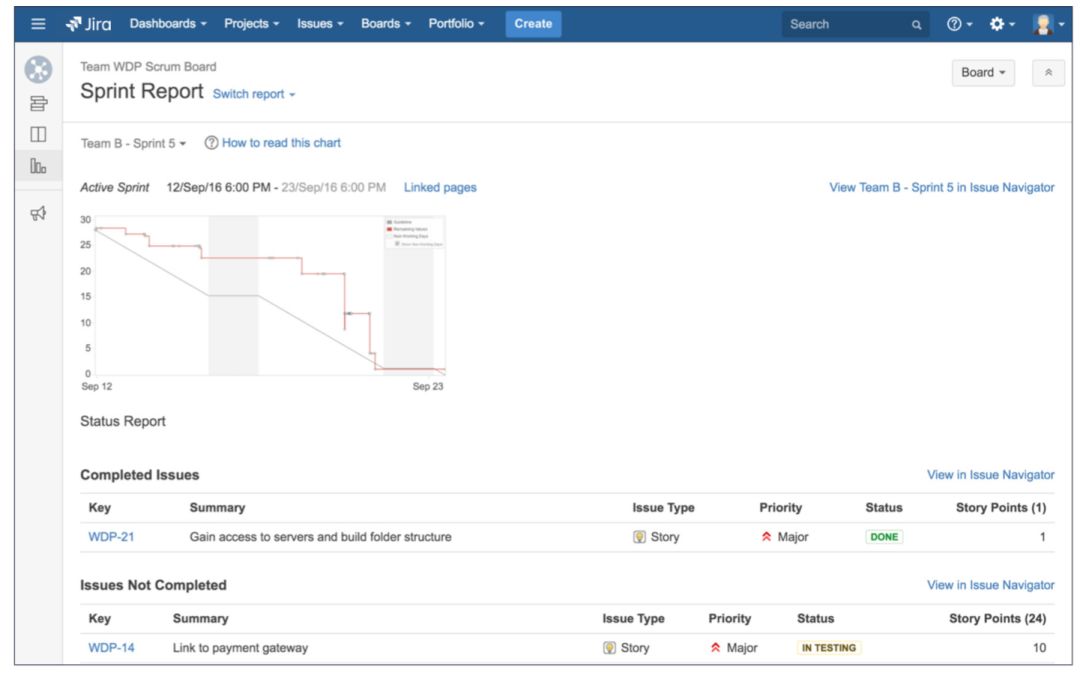 Jira Software 中的 Scrum 板冲刺报告