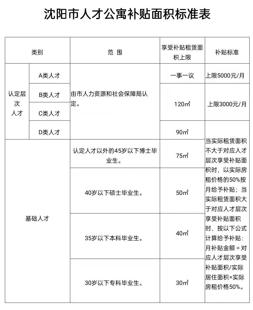 农村创业小额贷款政策_甘肃农业银行庆阳支行农村妇女创业免息贷款政策_沈阳创业政策