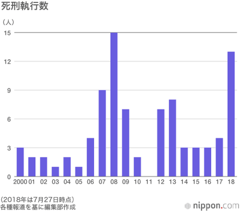 日本極祕死刑檔案 利維坦 微文庫