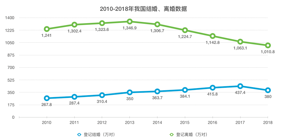 結婚這件「小事」 情感 第3張