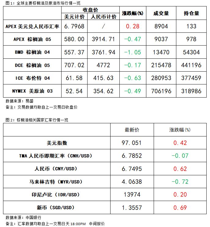 APEX市場資訊早報20190212 遊戲 第1張