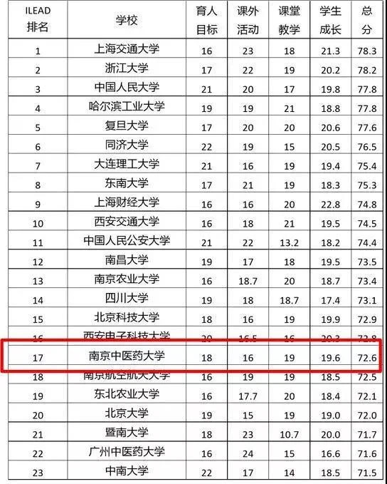 南京邮电大学研究生院地址_南京中医药大学地址_南京柯菲平医药地址