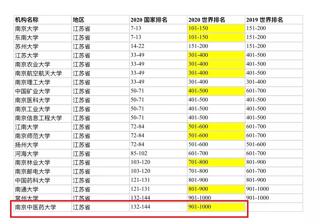 南京中醫藥大學地址_南京柯菲平醫藥地址_南京郵電大學研究生院地址