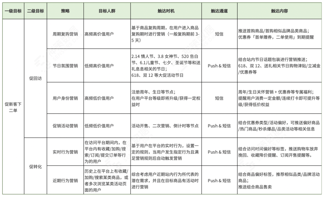 电商支付平台流程_电商支付平台的选择_电商平台支付