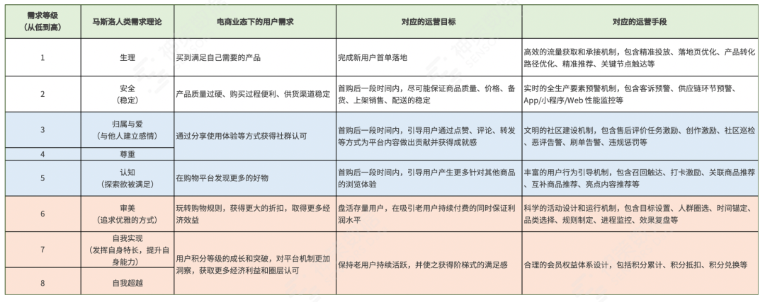 电商支付平台的选择_电商平台支付_电商支付平台流程