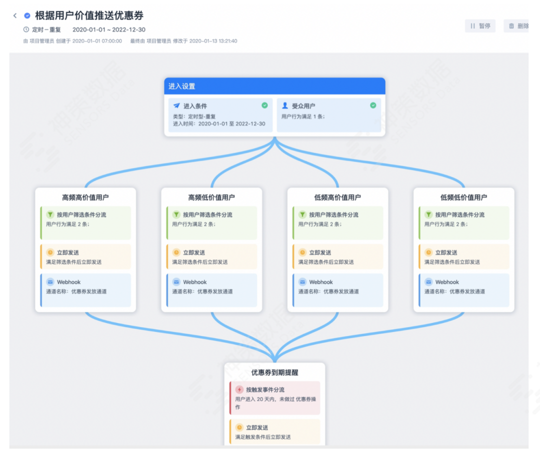 电商支付平台的选择_电商平台支付_电商支付平台流程