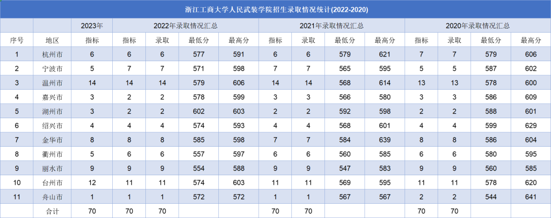 浙江工商大學教務網_浙江工商大學自主招生_浙江工商大學招生網