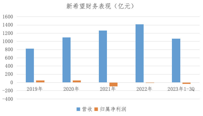 2024年05月04日 新希望股票