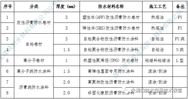 平改坡_平改坡屋顶图片_平改坡阁楼是违建吗