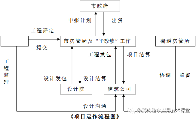 平改坡阁楼是违建吗_平改坡屋顶图片_平改坡