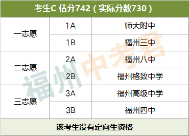 如何避免高分滑档？中考志愿这些事情要注意！