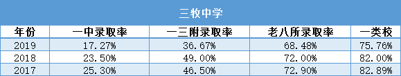 福州三牧中学录取名单_福州三牧中学招生_福州招生中学三牧校区地址