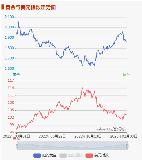 纸黄金交易通软件_纸黄金交易软件好用吗知乎_纸黄金交易软件哪个好
