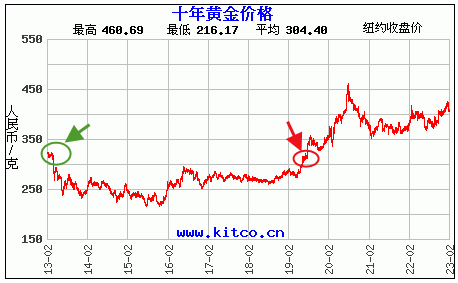 纸黄金交易软件哪个好_纸黄金交易软件好用吗知乎_纸黄金交易通软件