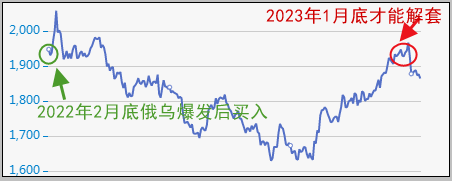 纸黄金交易软件哪个好_纸黄金交易软件好用吗知乎_纸黄金交易通软件