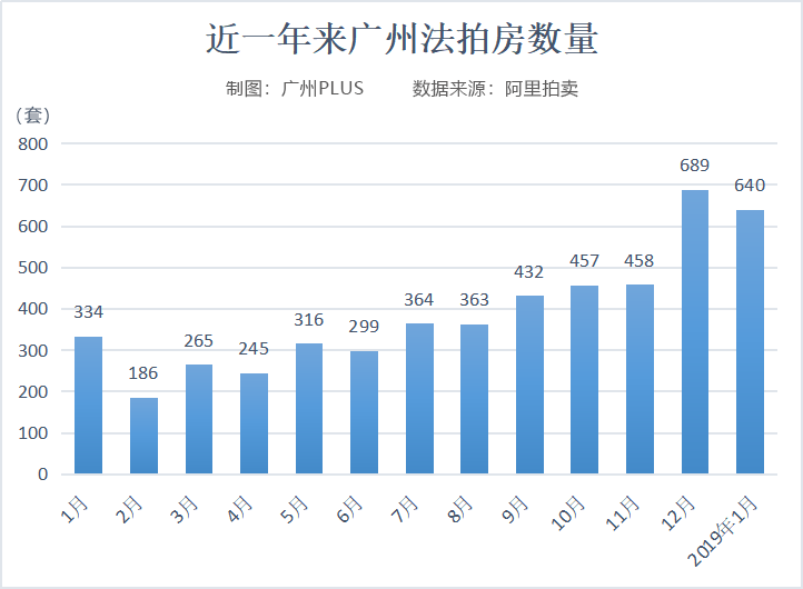 恐怖！廣州法拍房暴增！ 靈異 第4張