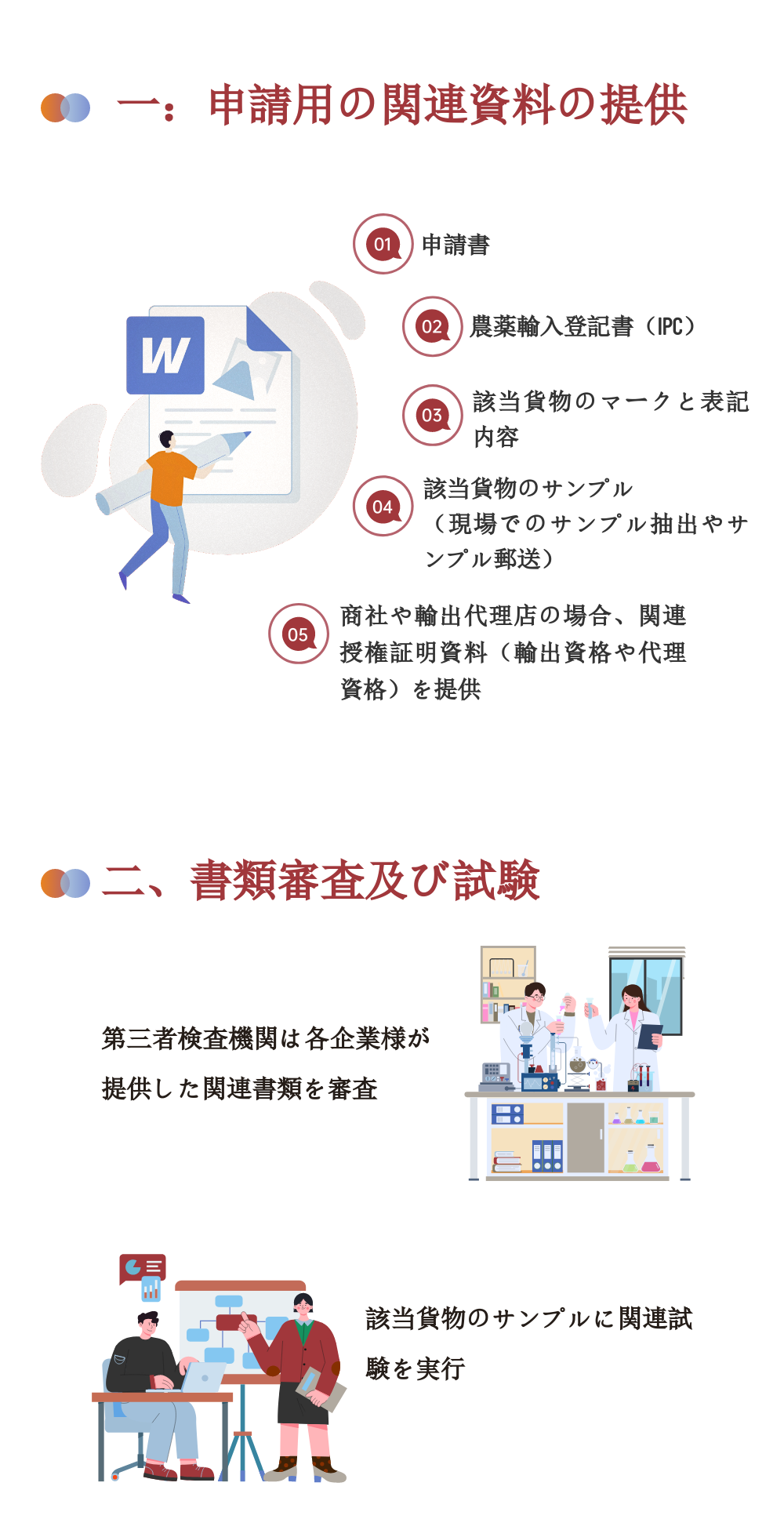 殺蟲(chóng)剤?殺菌剤?除草剤など | 農薬の輸入に関する規制 ～パキスタン 0ヨシダ第三社検品會(huì )社 HQTS