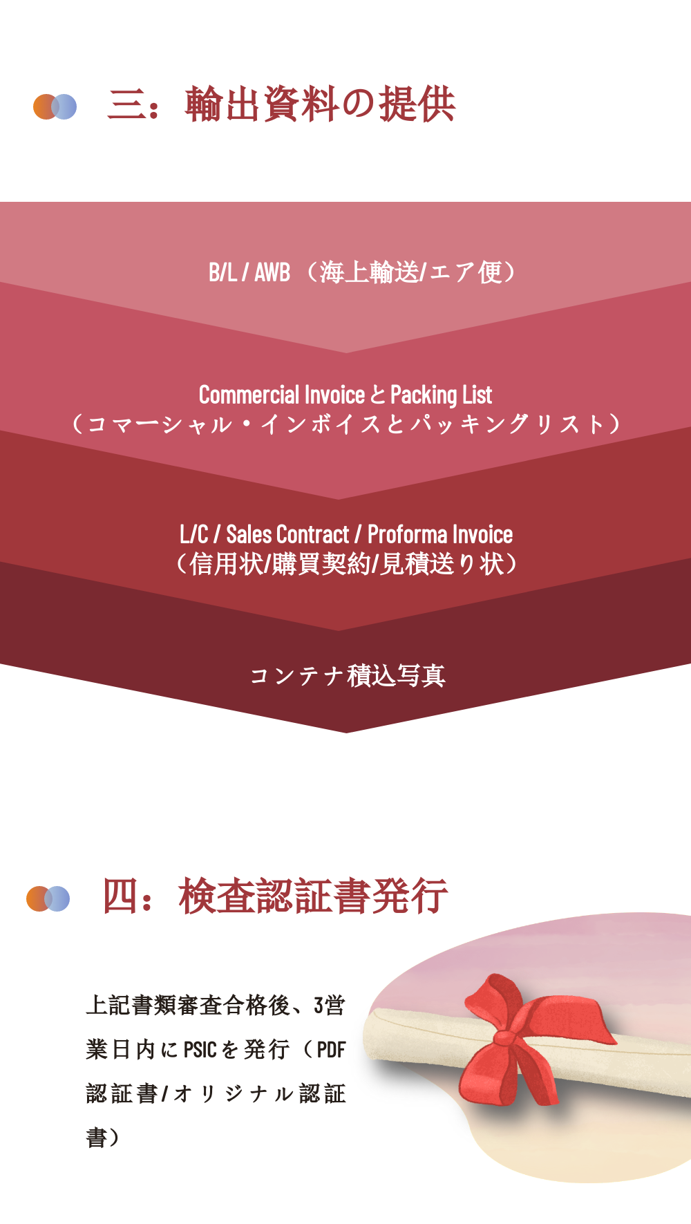 殺蟲(chóng)剤?殺菌剤?除草剤など | 農薬の輸入に関する規制 ～パキスタン 2ヨシダ第三社検品會(huì )社 HQTS