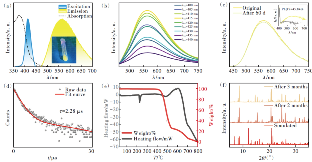 c射线是什么发光学报 ｜ 零维金属卤化物(C₂₄H₂₀P)CuI₂的发光性能及X射线成像_https://www.jmylbn.com_新闻资讯_第4张