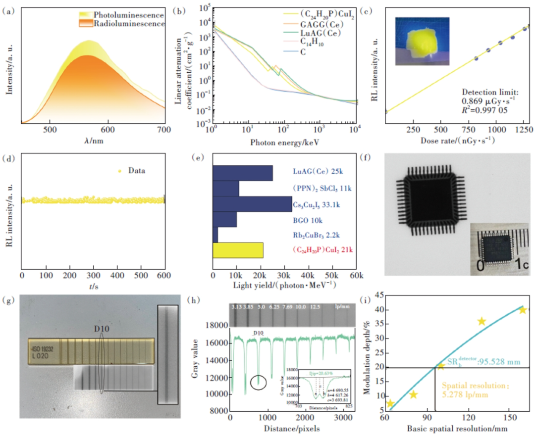 c射线是什么发光学报 ｜ 零维金属卤化物(C₂₄H₂₀P)CuI₂的发光性能及X射线成像_https://www.jmylbn.com_新闻资讯_第6张
