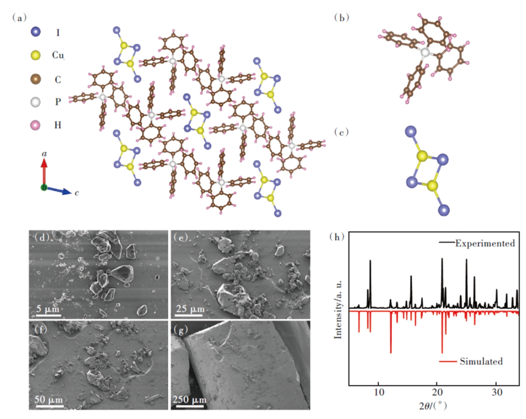 c射线是什么发光学报 ｜ 零维金属卤化物(C₂₄H₂₀P)CuI₂的发光性能及X射线成像_https://www.jmylbn.com_新闻资讯_第2张