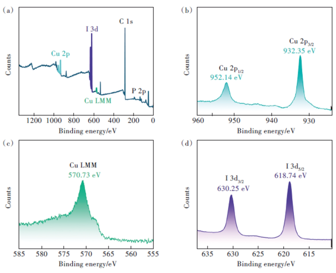 c射线是什么发光学报 ｜ 零维金属卤化物(C₂₄H₂₀P)CuI₂的发光性能及X射线成像_https://www.jmylbn.com_新闻资讯_第3张