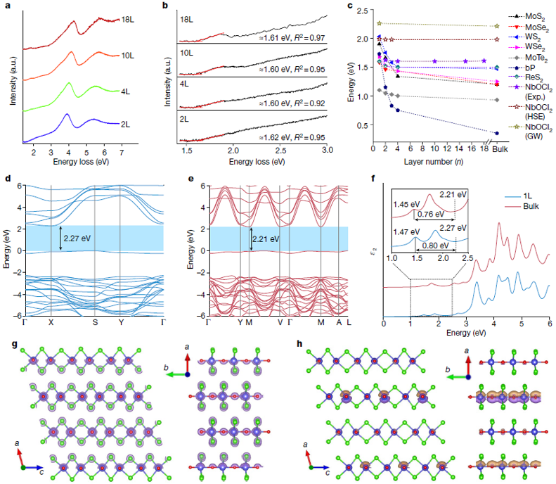 Nature | 超薄非线性量子光源的图3