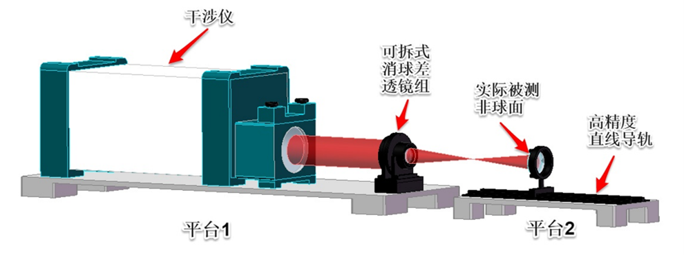 參數測量提效非球面加工的圖2
