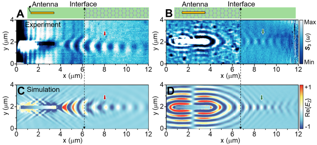 Science | 纳米尺度光的“反常”折射现象的图3