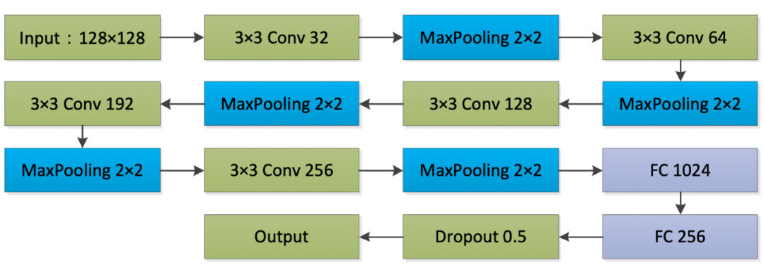 计算机视觉-光通信的新手段 行业新闻 第2张